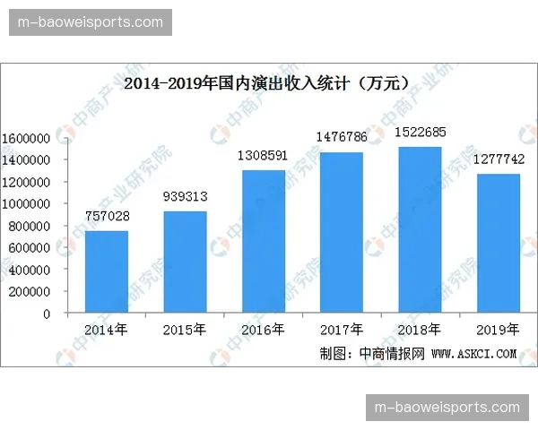 铜梁龙反击效率数据突出，场均通过反击创造2.7次机会